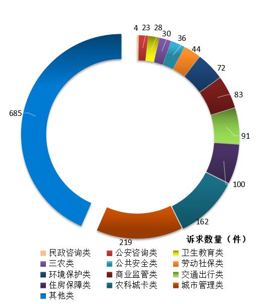 涉及部门.jpg